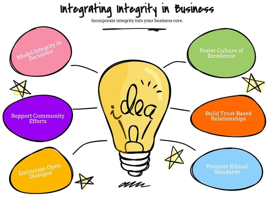 14 Integrating Integrity in Business The Gospel Era