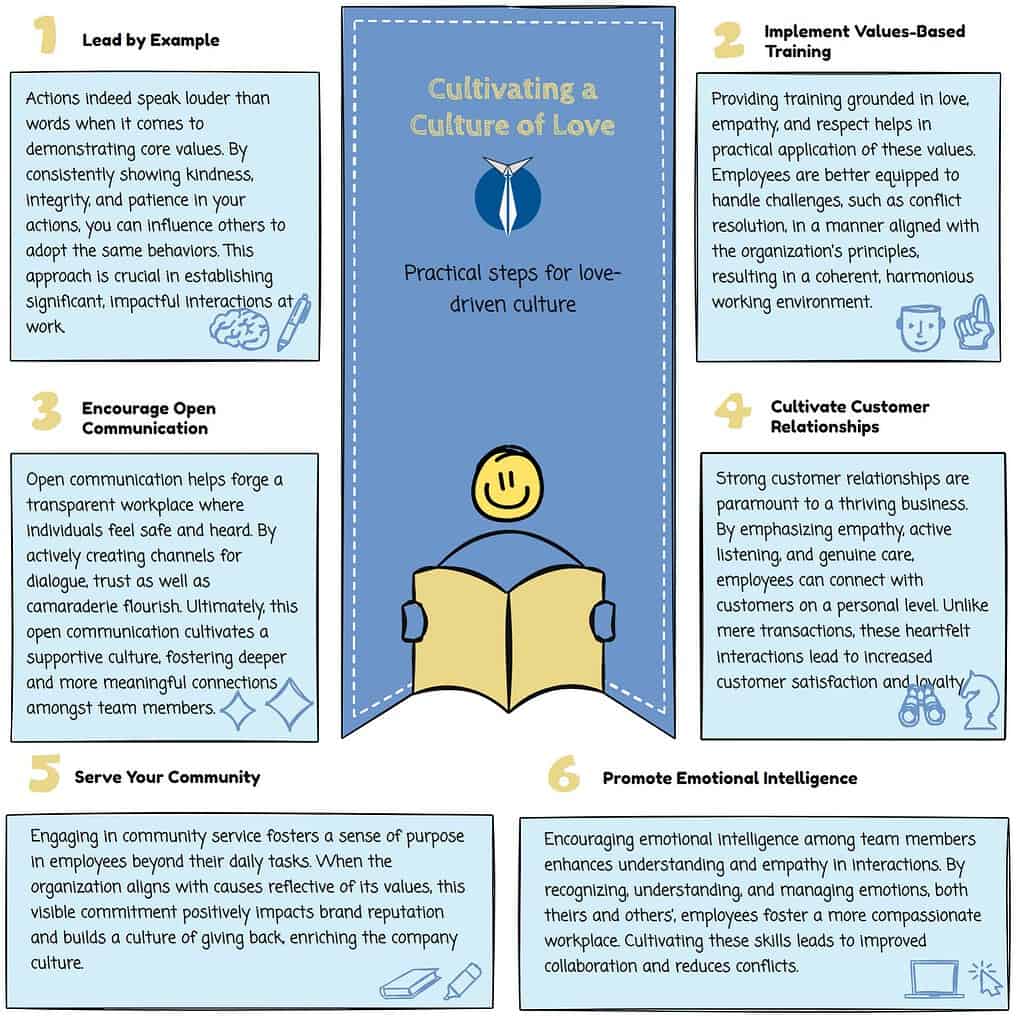 Practical Steps to Creating a Culture of Love The Gospel Era